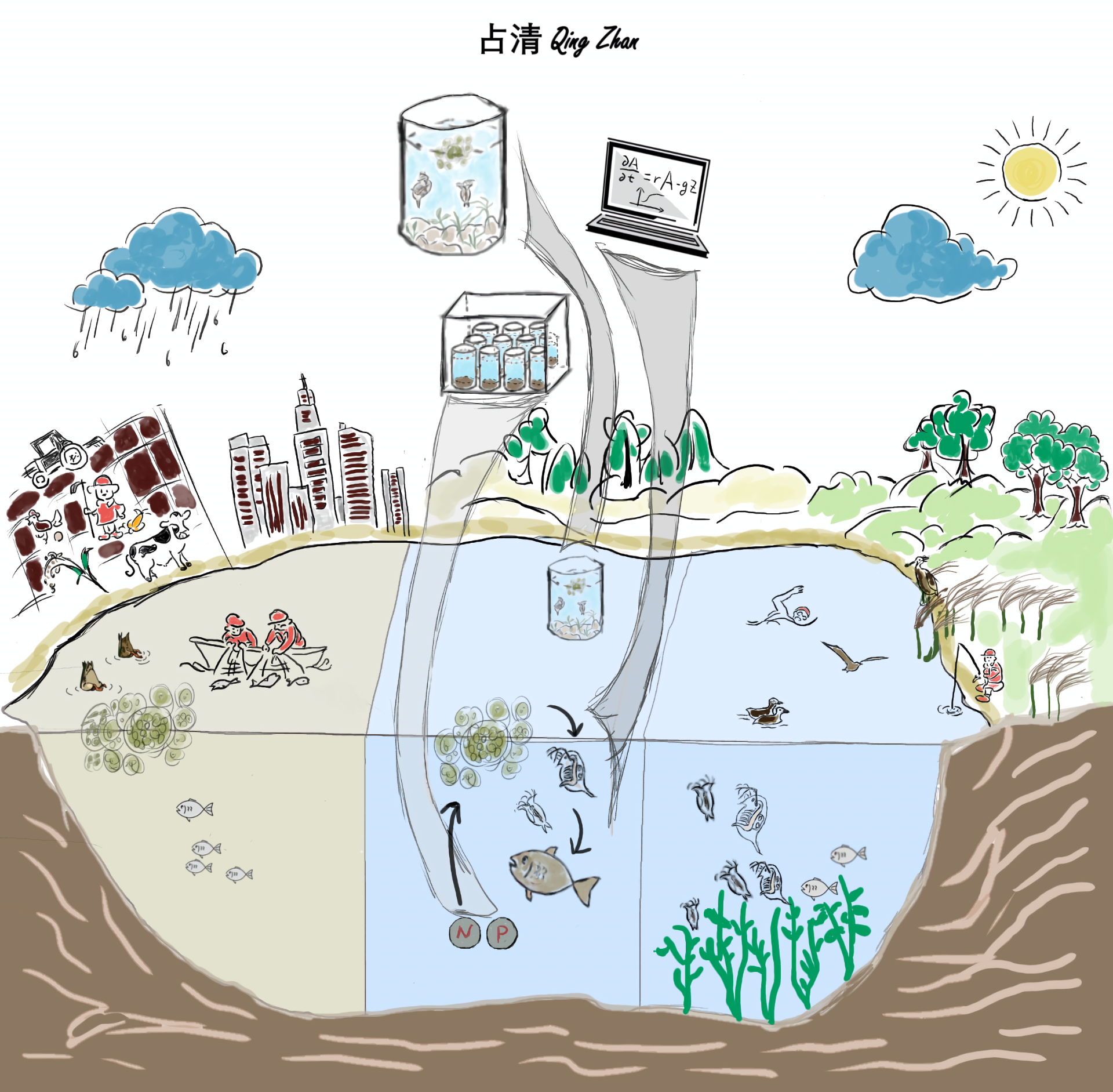 PhDThesis_ArtCover_QZ - Crop.png